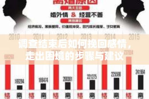 调查结束后如何挽回感情，走出困境的步骤与建议